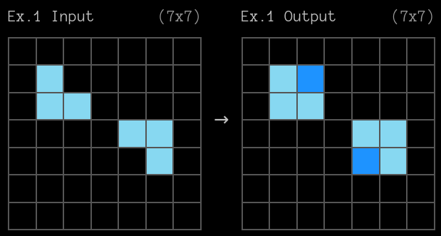 ARCPrize.org example 1
