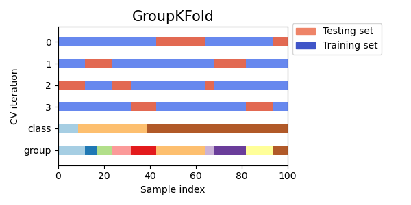 2024-12-17-images/plot_cv_indices_GroupKfold.png width="1000"