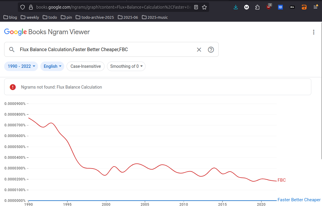 Ngrams not found: Flux Balance Calculation
