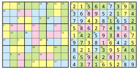 Two 9x9 grids with colored sections of 2-4 squares called gates with sums in top left of gates
